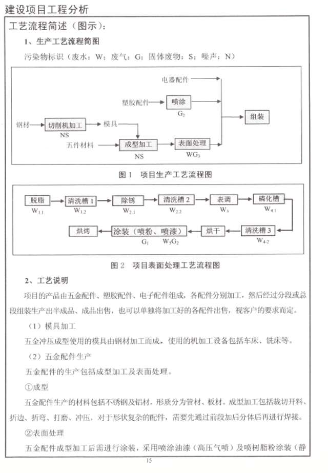 建設項目環境影響報告2021.7.12-3.jpg