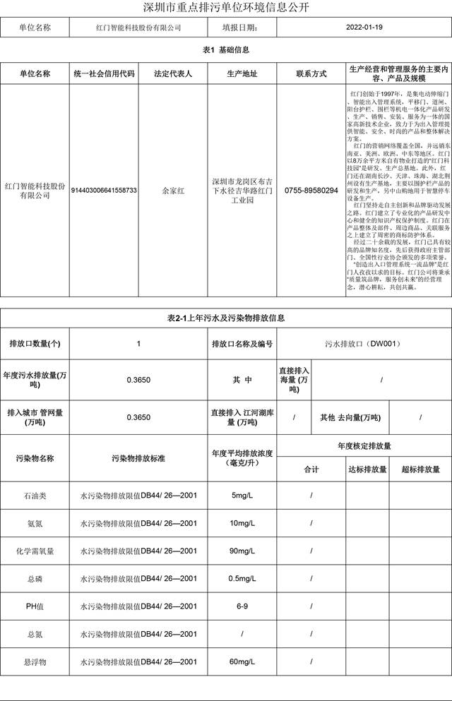 附件4：深圳市重點排污單位環境信息公開(紅門)2022.1.19更新-1.jpg